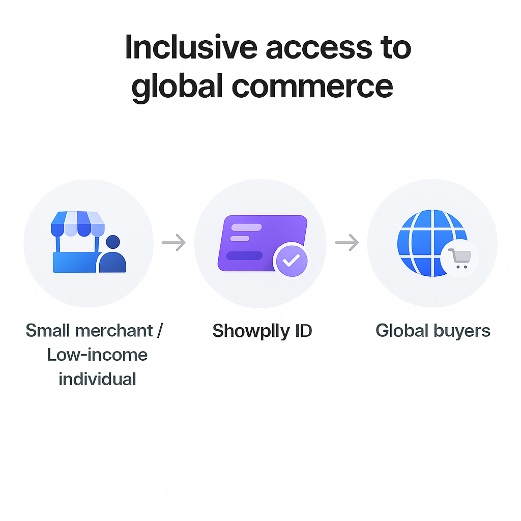 Illustration of small merchants and economically disadvantaged individuals joining global commerce via Showplly